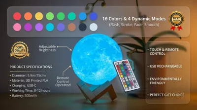 An infographic showing a 3D moon lamp glowing in blue with a 24-key remote control, detailing its 16 color options and 4 lighting modes.