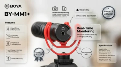 Infographic explaining the real-time monitoring 3.5mm jack and universal compatibility of the Boya BY-MM1+.