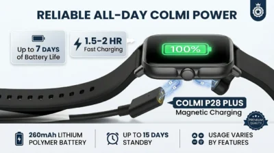 Infographic showcasing the 7-day battery life and magnetic charging convenience of the COLMI P28 Plus.