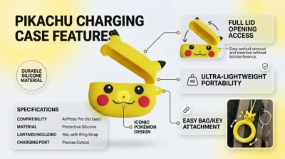 Infographic demonstrating the easy lid opening and portable attachment features of the Pikachu AirPods silicone cover.