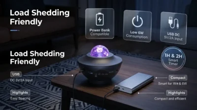 Infographic illustrating the Starry Sky Galaxy Projector connected to a power bank, detailing its 5V USB power input and energy-efficient design for load shedding.