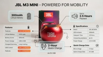 Infographic detailing the 300mAh battery capacity, 2.5-hour playback time, and USB charging specs of the JBL M3 Mini.