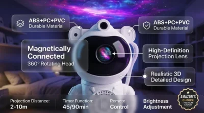 Infographic showing the 360-degree rotating magnetic head and 3D textured design of the Astronaut Galaxy Projector.