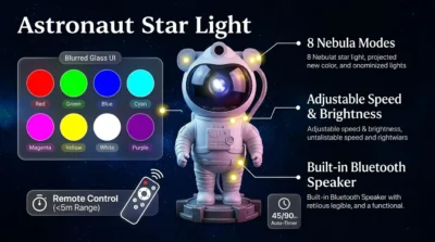 Infographic illustrating the 8 nebula modes, remote control features, and integrated Bluetooth speaker of the galaxy projector.
