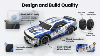 Infographic detailing the flexible PVC build and interchangeable tire system of the mini RC drift car.