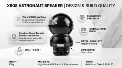 Infographic showing the X808 astronaut speaker's audio features including its 5W output and 2-inch driver with woofer system.