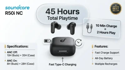 Infographic detailing the 45-hour battery life and 10-minute fast charging capability of the Anker Soundcore R50i NC.