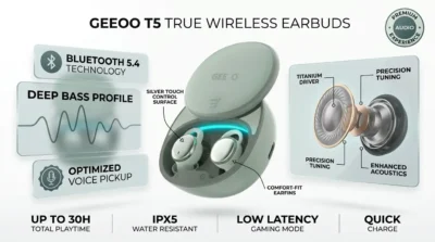 GEEOO T5 earbuds infographic showing audio features including Bluetooth 5.4, deep bass, and clear microphone performance with stylish glass UI overlays.