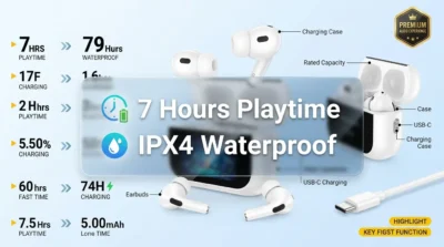 Product infographic showcasing the battery life, IPX4 rating, and USB-C charging of the Hoco EW79 earbuds.