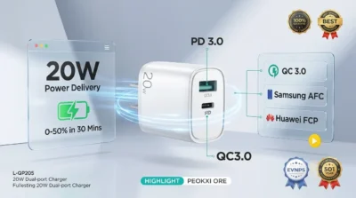 Infographic showing Joyroom L-QP205 20W fast charging capabilities for iPhone and Android with PD 3.0 and QC 3.0 protocol highlights.