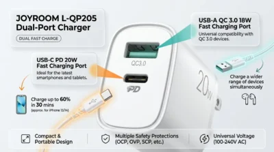 Product infographic highlighting the dual Type-C and USB-A ports of the Joyroom L-QP205 charger for simultaneous device charging.