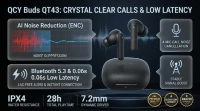 Infographic showing QCY Buds QT43 AI noise reduction for calls and Bluetooth 5.3 low latency features.