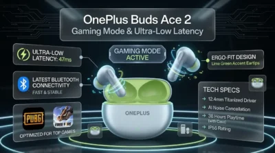 Infographic highlighting the 47ms low-latency gaming mode and Bluetooth 5.4 features of the OnePlus Buds Ace 2 earbuds.