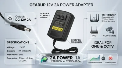 Infographic showing GearUp 12V 2A adapter compatibility with routers, ONU devices, and CCTV cameras using blurred glass UI elements.