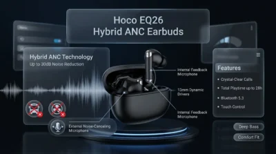 Infographic showing Hoco EQ26 Hybrid ANC performance with noise-canceling wave graphics and 13mm driver highlights.
