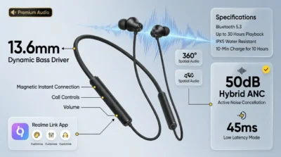 Infographic showing sound features of Realme Buds Wireless 5 ANC with 13.6mm drivers and spatial audio.
