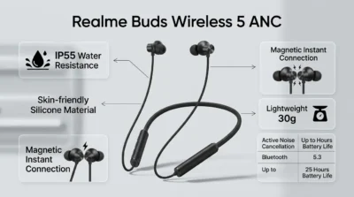 Infographic highlighting the IP55 water resistance and magnetic connection of the Realme neckband.