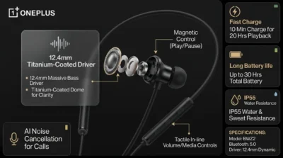 Infographic showing the 12.4mm titanium-coated drivers of the OnePlus Bullets Wireless Z2, highlighting deep bass and audio clarity.