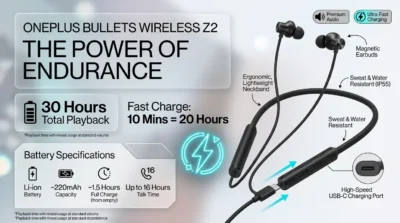 Battery performance infographic for OnePlus Bullets Wireless Z2 showing 30 hours of battery life and 10-minute fast charging capability.