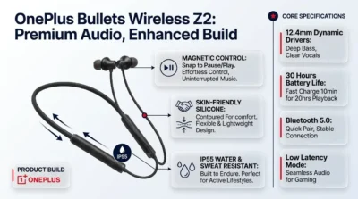 Product infographic detailing the skin-friendly silicone design, magnetic controls, and IP55 water resistance of the OnePlus Bullets Wireless Z2.