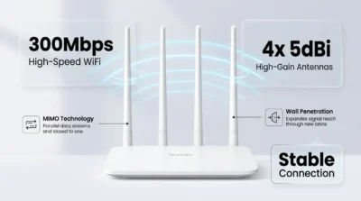 Infographic showing the Tenda F6 300Mbps WiFi Router with 4 high-gain antennas and signal strength overlays.