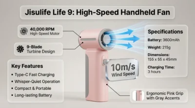 Infographic showing the technical specs of the Jisulife Life 9 turbo fan, including its 40,000 RPM motor and 9-blade turbine design.
