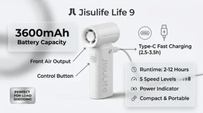 Infographic highlighting the 3600mAh battery capacity and 12-hour runtime of the Jisulife Life 9 handheld fan.