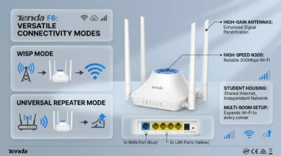 Infographic explaining WISP and Universal Repeater modes on the Tenda F6 WiFi router.