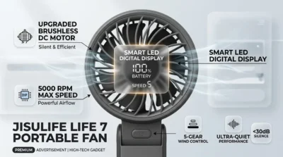 Infographic for the JISULIFE Life 7 fan highlighting its 5000 RPM brushless motor, 5 speed gears, and silent operation technology.