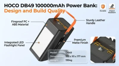 Infographic showing the durable build of Hoco DB49 100000mAh power bank featuring fireproof materials and an orange leather handle.