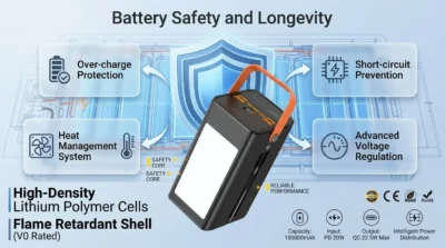 Safety feature infographic for Hoco DB49 detailing the multi-layer protection systems and high-density lithium polymer battery cells.