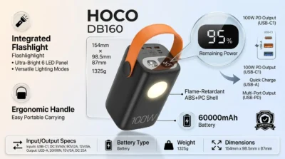 Design infographic of HOCO DB160 highlighting its dimensions, LED display, leather strap, and fire-retardant materials.