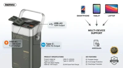 Infographic of Remax RPP-596 power bank highlighting 22.5W and 20W fast charging ports with a digital battery display.
