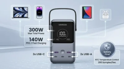 Infographic detailing Ugreen PB770's 300W output, PD3.1 140W support, NTC safety system, and multi-device compatibility.