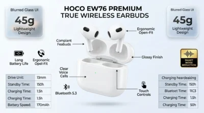 E-commerce infographic highlighting the lightweight 45g design and glossy finish of the Hoco EW76 True Wireless earbuds.