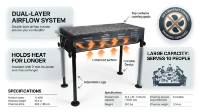 E-commerce infographic illustrating the airflow system and heat retention performance of the TL-670 Japanese BBQ Grill.