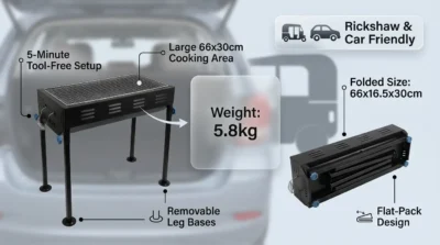 Portable design infographic for the TL-670 BBQ Grill highlighting its 5.8kg weight and 5-minute assembly time.
