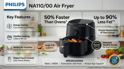 Infographic showing Philips NA110/00 Air Fryer highlighting 50% faster cooking and energy efficiency features for a healthy lifestyle.