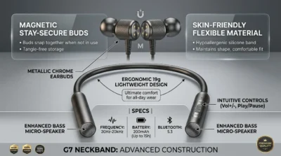 Infographic of G7 Bluetooth Neckband highlighting its magnetic earbuds and flexible, ergonomic design for sports and daily wear.