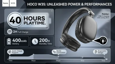 Battery life infographic for Hoco W35 showing 40 hours of playtime and Type-C fast charging details.