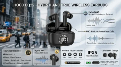 Hoco EQ22 infographic showing ANC and ENC noise cancellation features with technical labels and sound wave graphics.