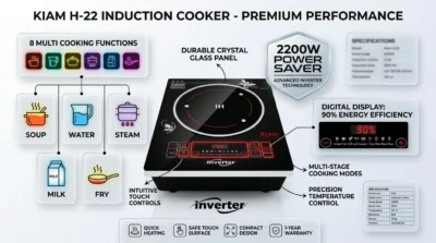 Safety feature infographic for the Kiam H-22 Induction Cooker highlighting its child lock, auto-off sensor, and overheating protection features.