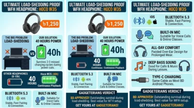 Hoco W35 over-ear headphones with 40-hour battery, Bluetooth 5.3, and mic. Best for WFH during load-shedding. 1,250 BDT.