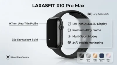 Infographic of Laxasfit X10 Pro Max highlighting its 9.7mm thin design, 35g weight, 1.91-inch AMOLED display, and alloy frame with multiple color options.